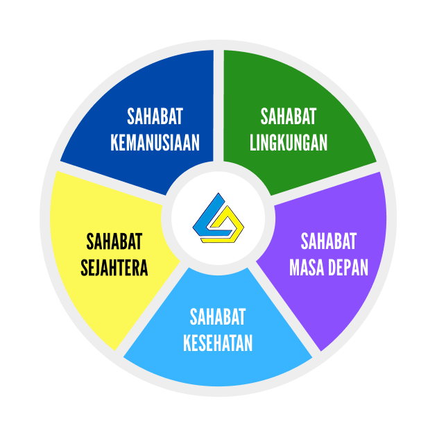 Kegiatan CSR Lycon Asia Mandiri